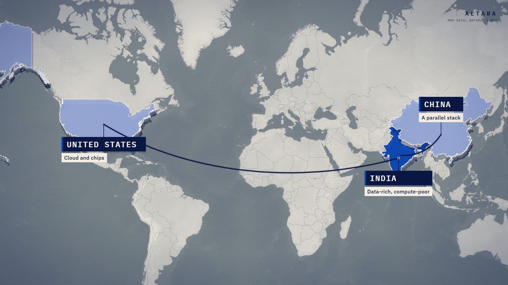 Whose stack? India between American and Chinese computing infrastructure