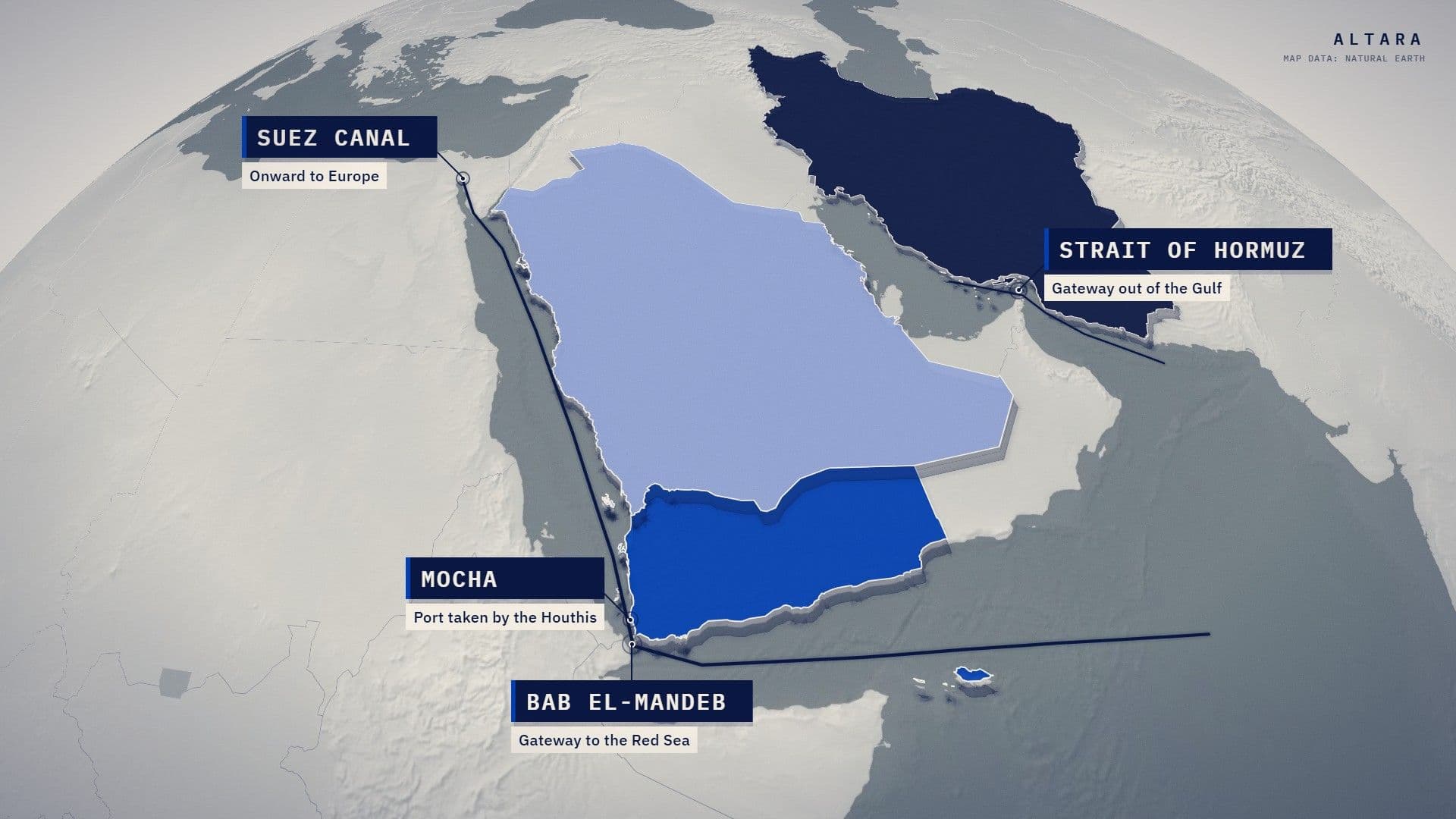 Two chokepoints: Bab el-Mandeb and the Strait of Hormuz