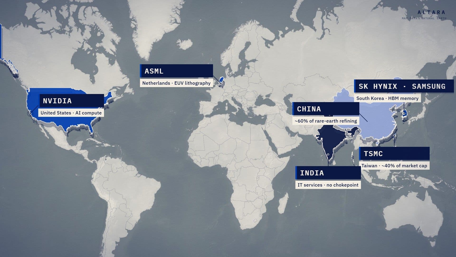 The geography of bottlenecks: who holds the AI supply chain's chokepoints